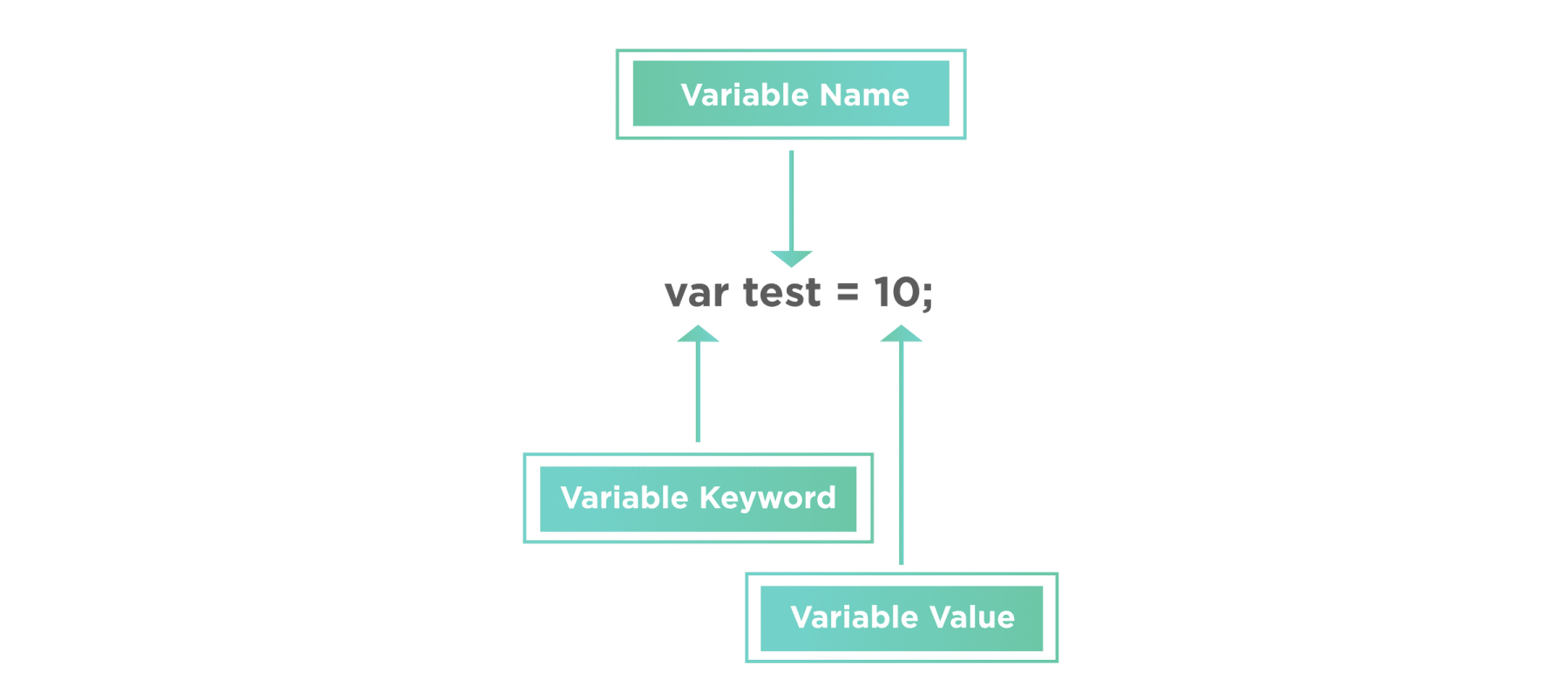 Javascript variable in method